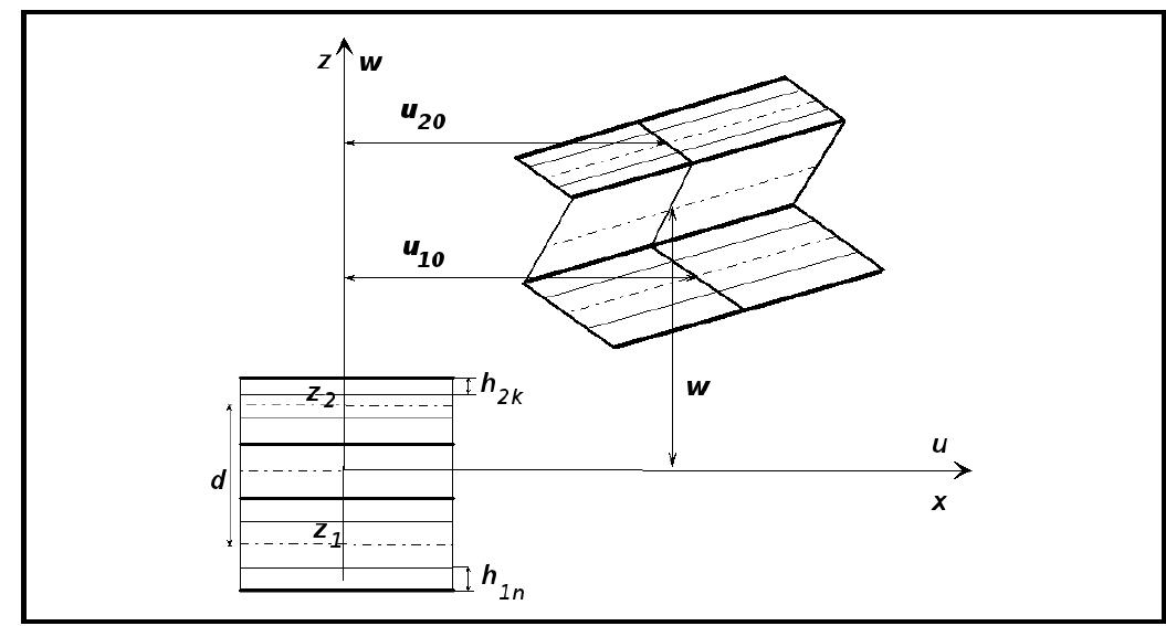 Figure 1 - from Finite Element Vibration Analysis of Damped