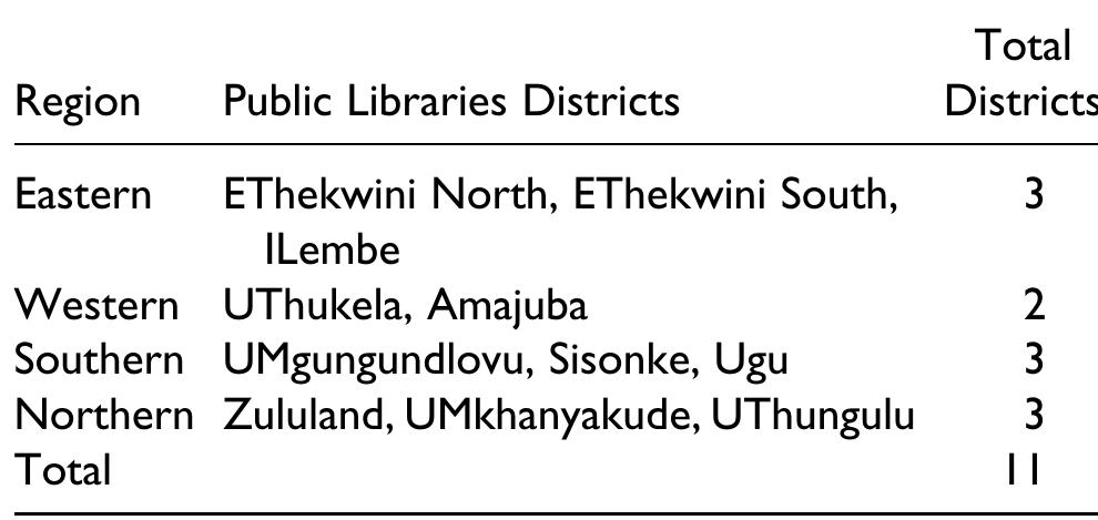 Table 1. KwaZulu-Natal Public Library Regional Management. 