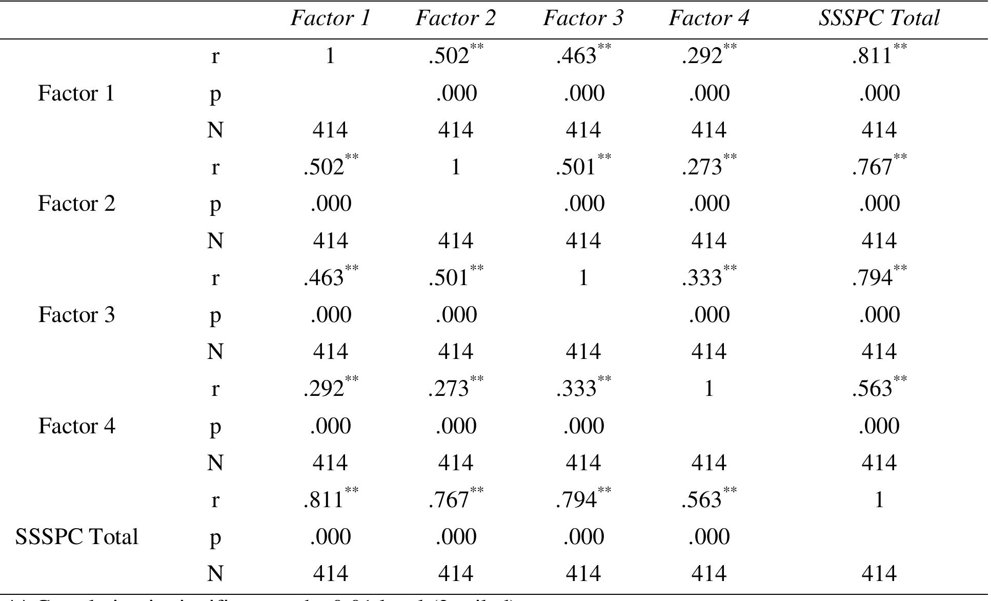 (PDF) Validity and Reliability Study of the Social Support Scale for ...
