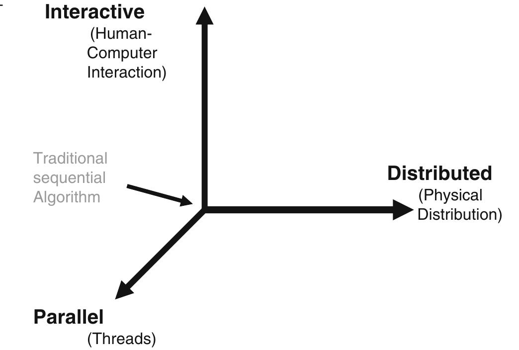 Socio Informatics Coding (PDF) Social, ethical and technical issues in informatics—An integrated ...