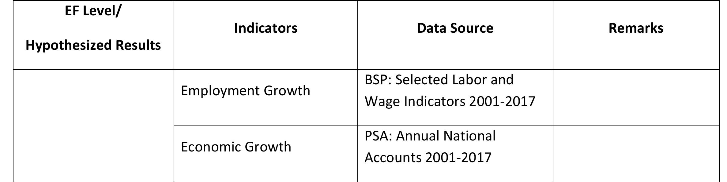 Figure 26 - Assessment of the Philippine Electric Power