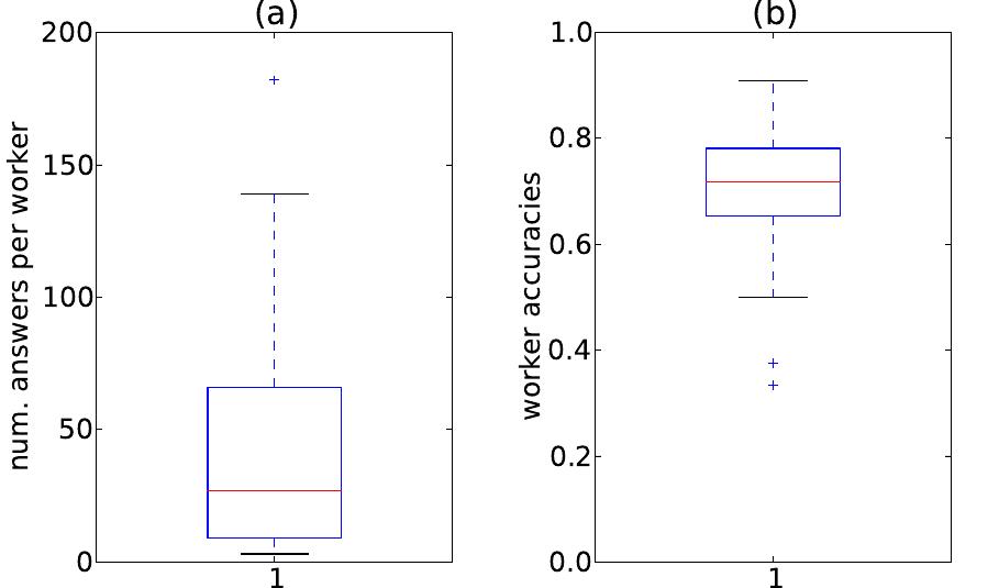 (PDF) Learning Supervised Topic Models for Classification and ...