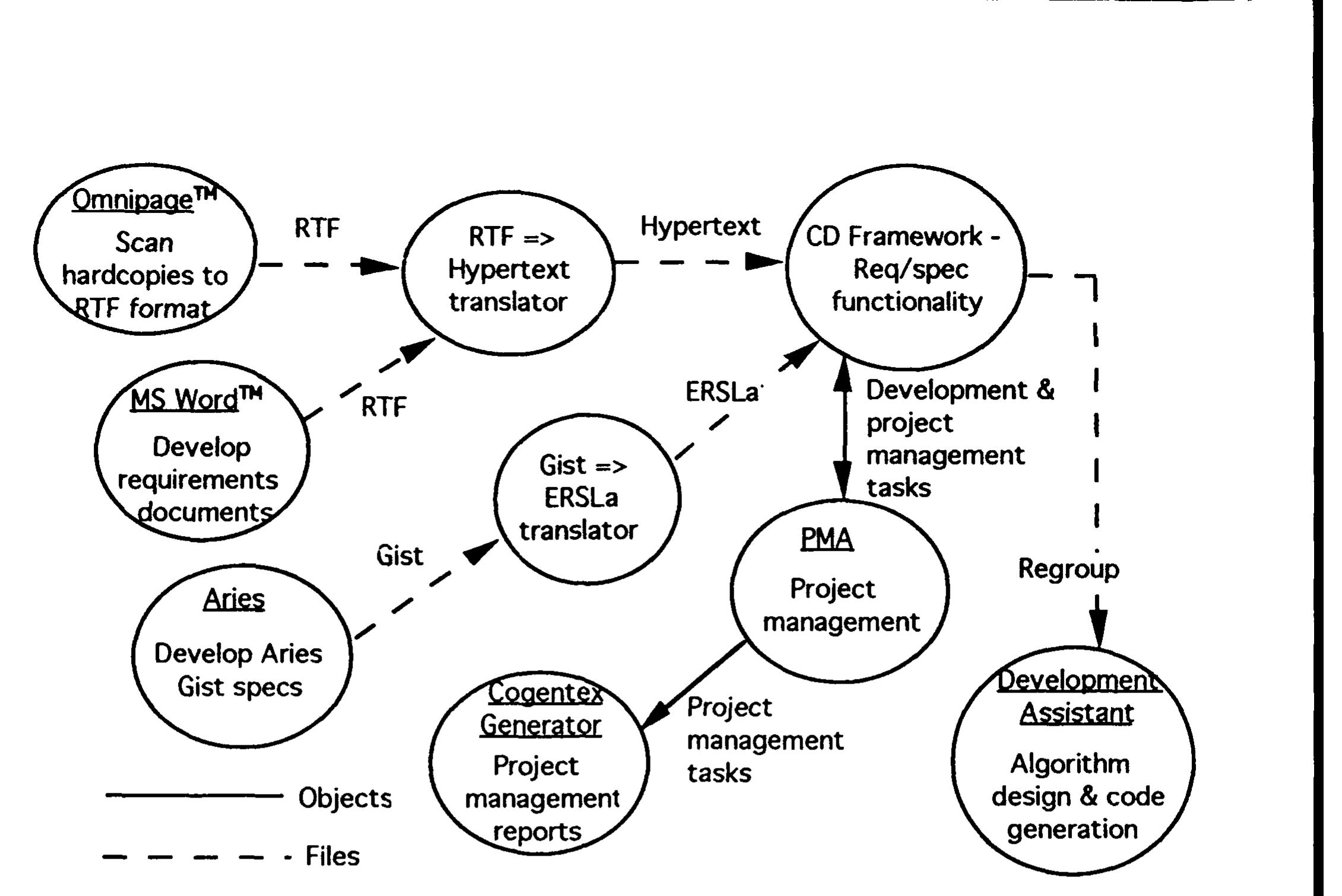 -2: expanded dfd showing the concept demo framework