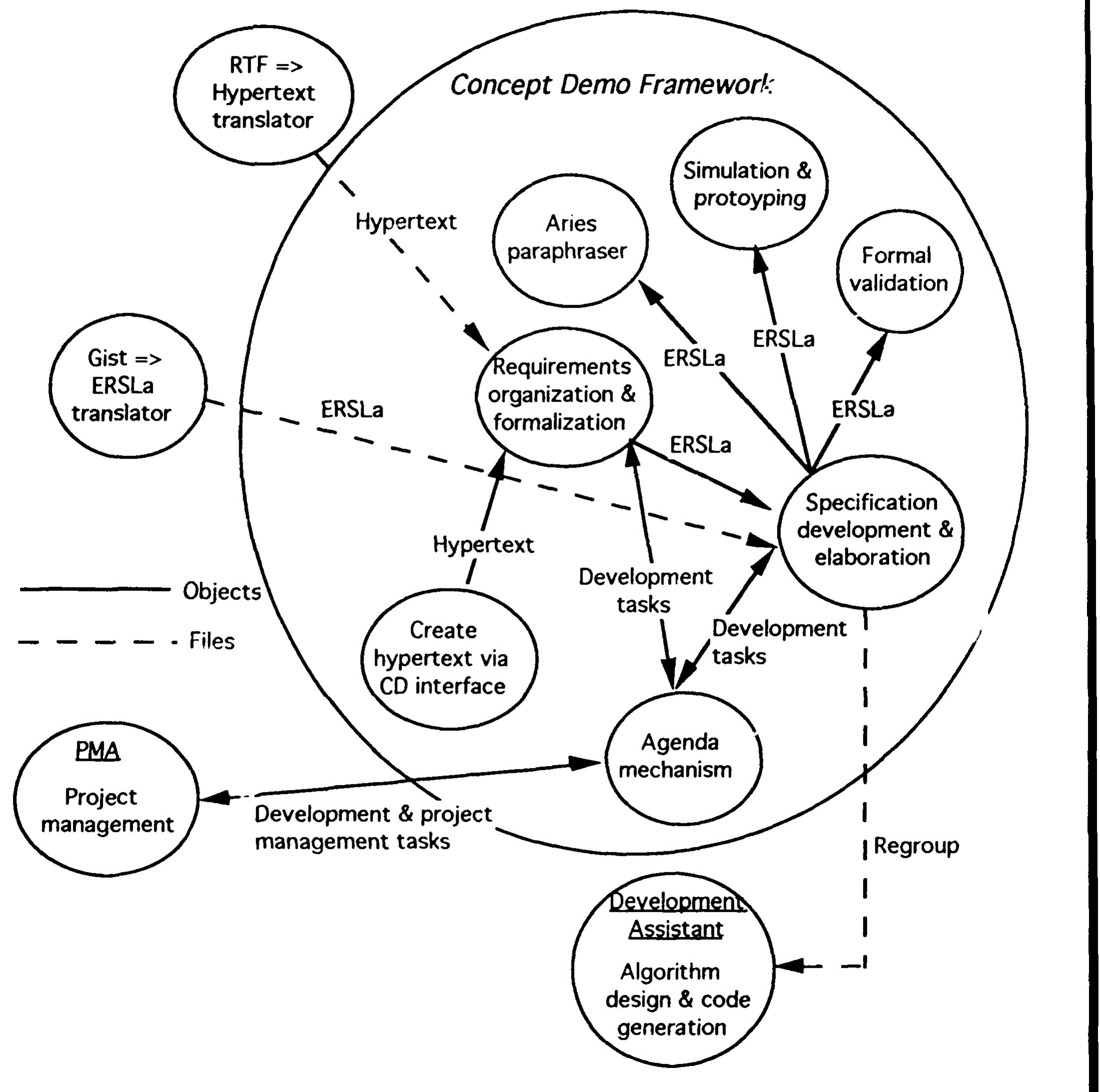 -2: expanded dfd showing the concept demo framework