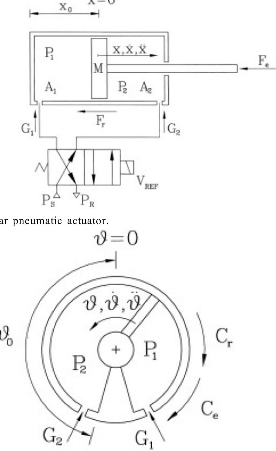 Pneumatic Rotation System (PDF) A review of pneumatic actuators (modeling and control)