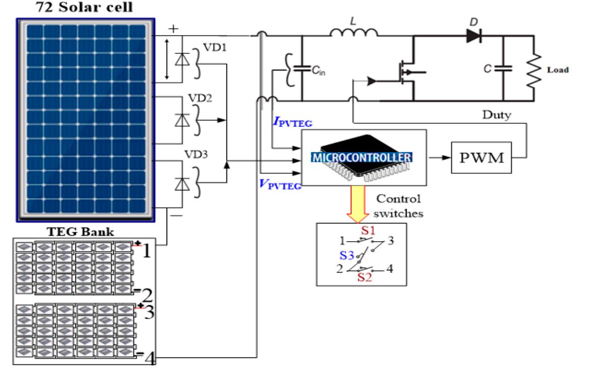 Patial Controller Schematic diagram of hpvteg integrated with mppt. the