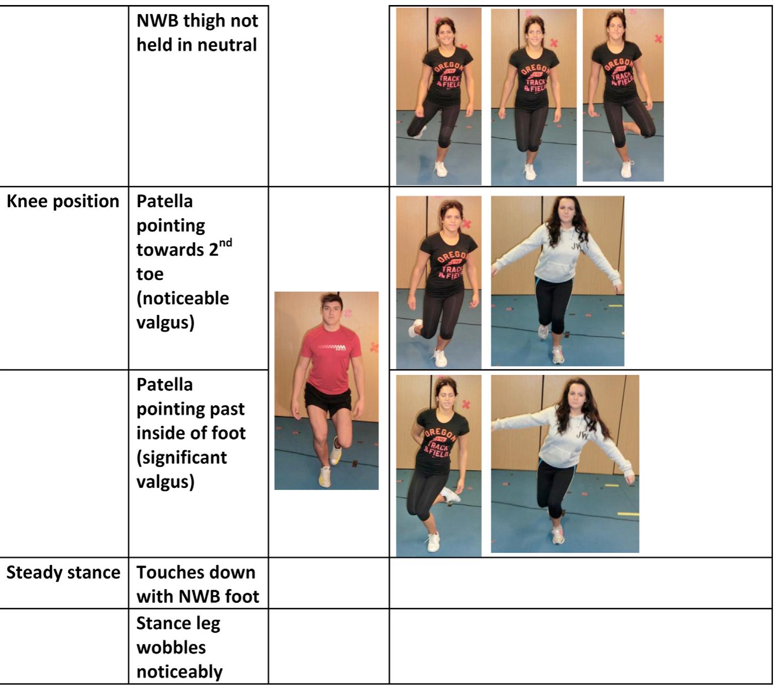 Image showcasing Figure 2 - Task based rehabilitation protocol for elite