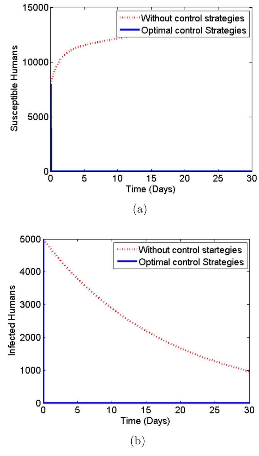(PDF) Optimal Control of Malaria Transmission Dynamics with Seasonality ...