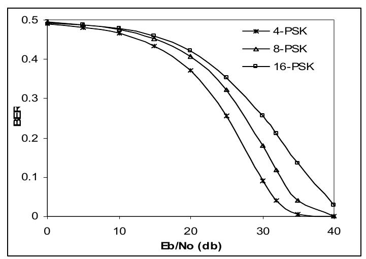(PDF) A Comparative Performance Analysis of OFDM Using MATLAB ...