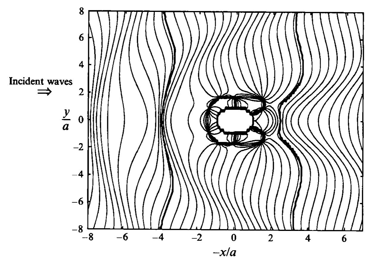 Figure 2 - New solutions for the propagation of long water