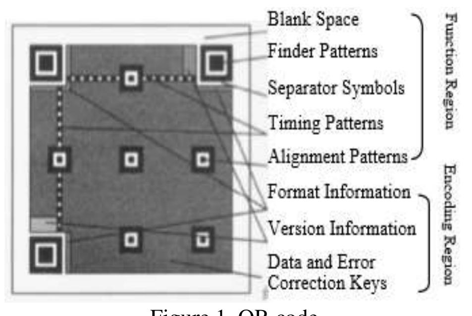 (PDF) Quick Response (QR) Code Image Pattern Recognition: Time ...