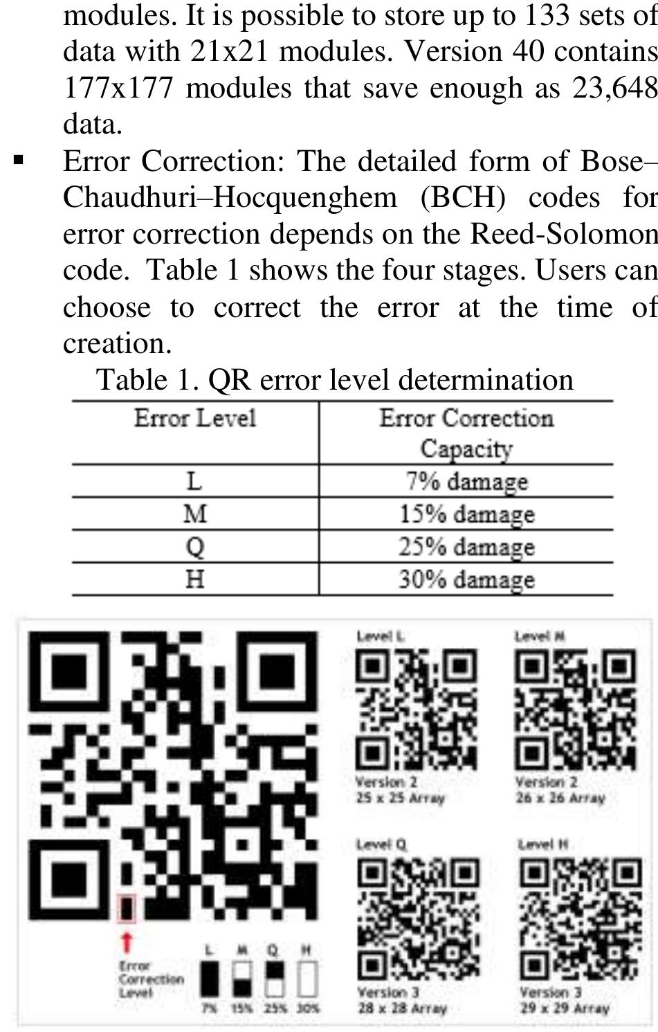Qr Code Error (PDF) Quick Response (QR) Code Image Pattern Recognition: Time ...