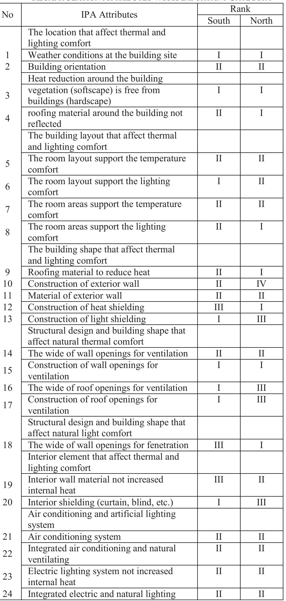 (PDF) Analysis of Design Criteria Affecting the Energy Performance of ...