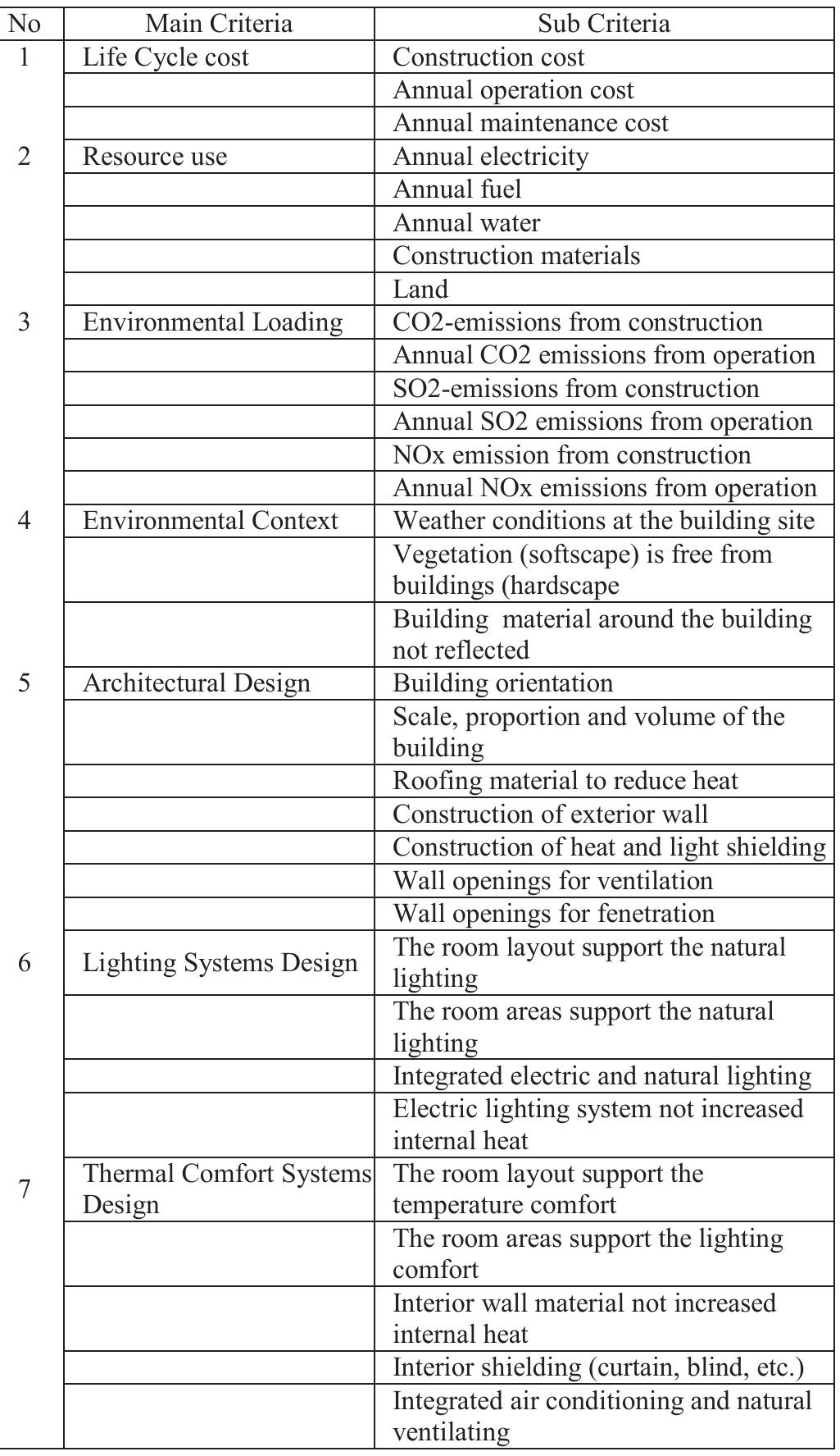 (PDF) Analysis of Design Criteria Affecting the Energy Performance of ...