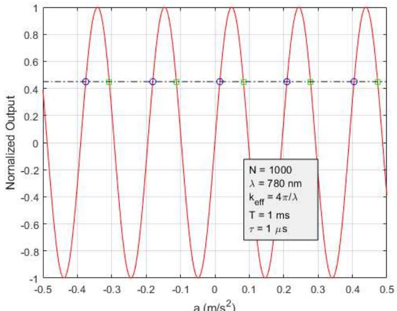 (PDF) Enhancing Inertial Navigation Performance via Fusion of Classical ...