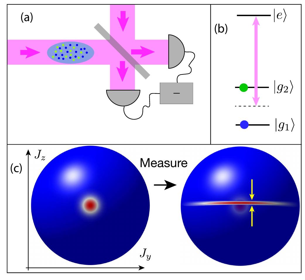 (PDF) Improving cold-atom sensors with quantum entanglement: Prospects ...