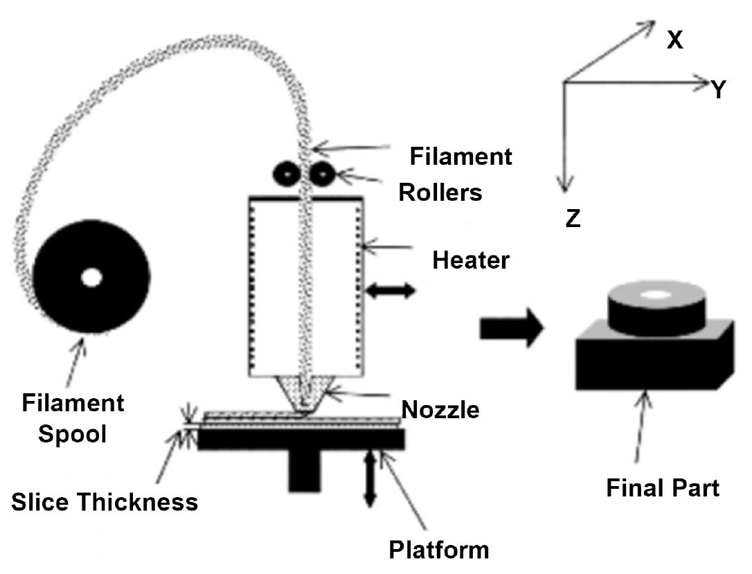 A schematic of the mechanism of operation of a fused
