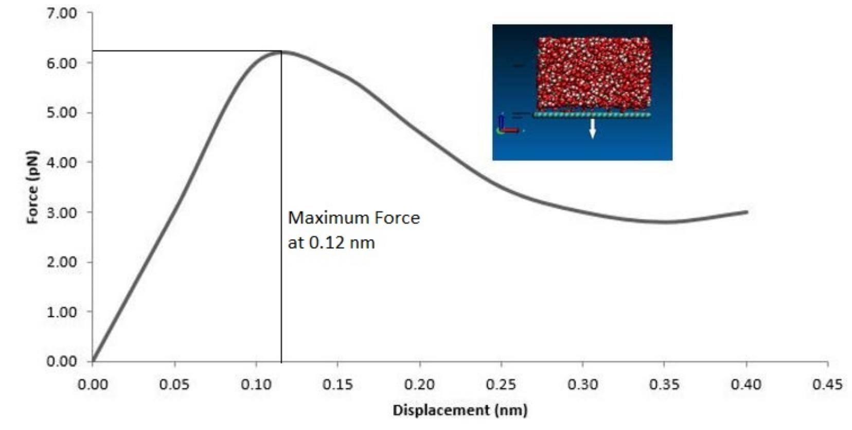 (PDF) Characterization of graphene epoxy nanocomposite interface region ...