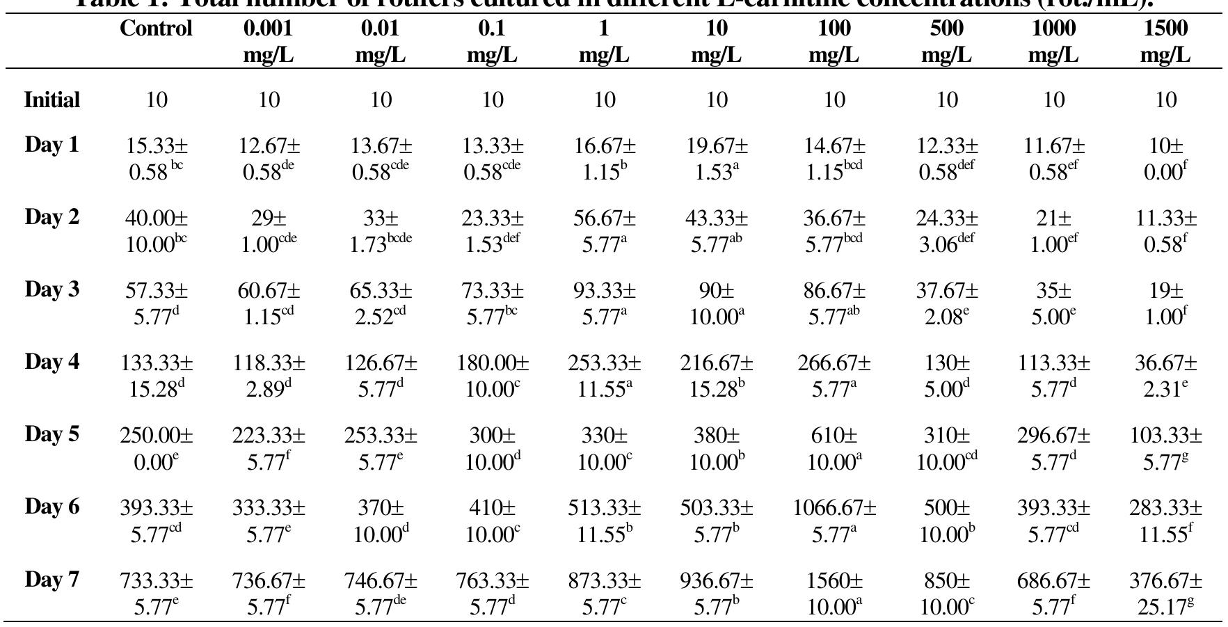 l carnitine levels Role of carnitine in disease | Nutrition & Metabolism