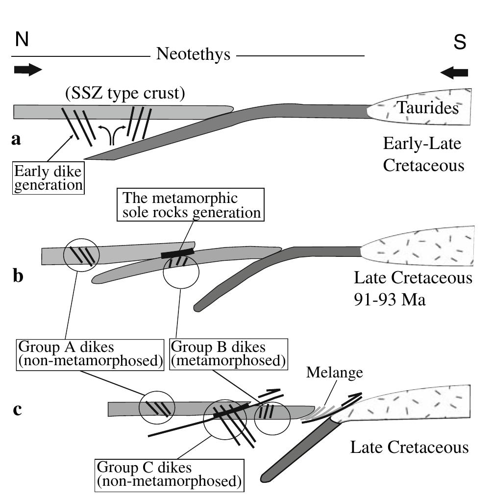 Tectonic cartoons showing the evolution of the three dike