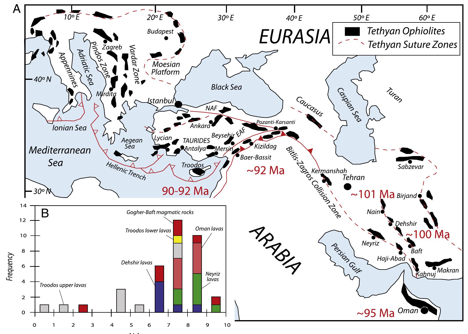 Figure 14 - from Geochemistry and tectonic evolution of the