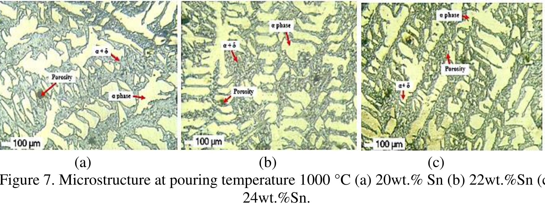 Shows the microstructure of cu-sn alloys with various of tin