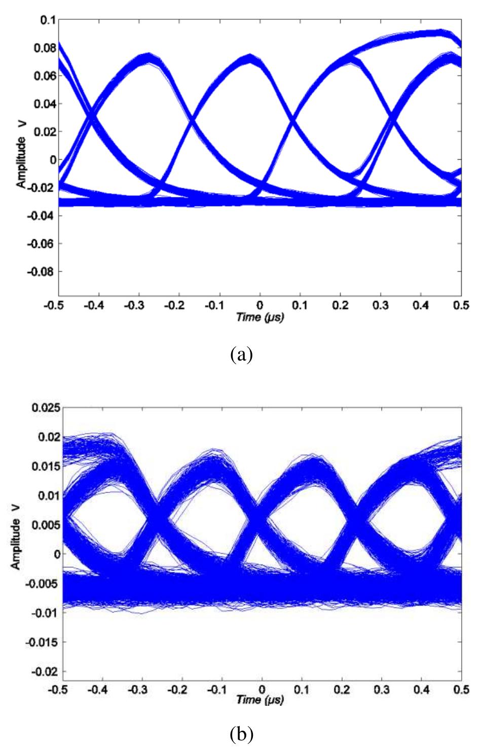 (PDF) Performance Analysis of Hybrid PPM-BPSKSIM, PPM and BPSK-SIM ...