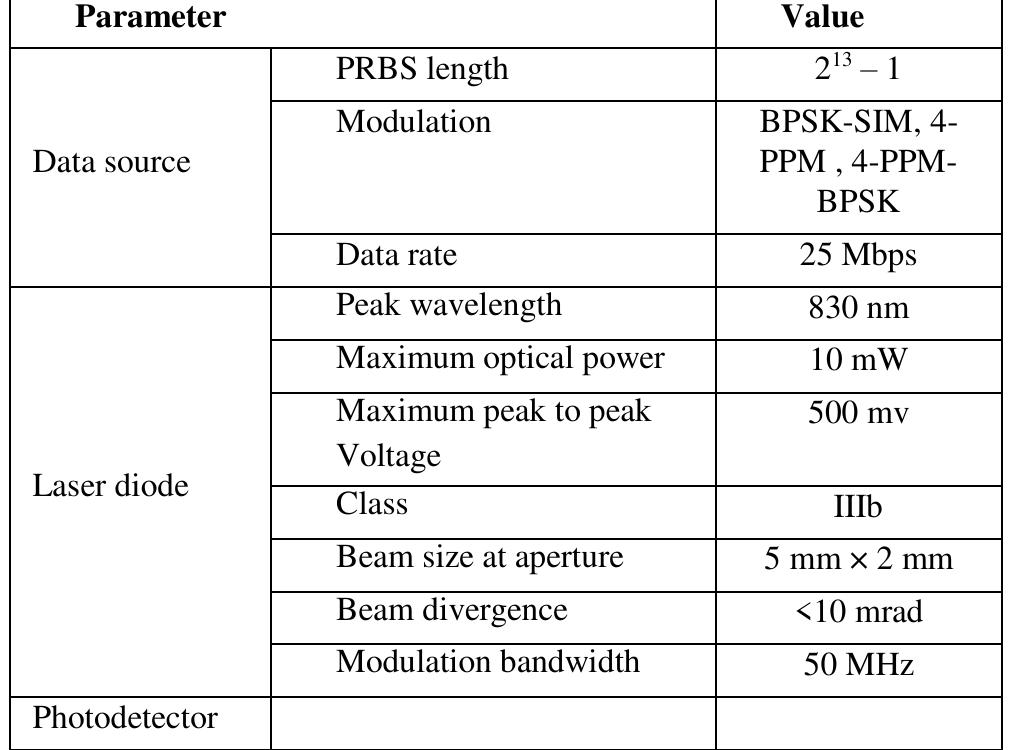 (PDF) Performance Analysis of Hybrid PPM-BPSKSIM, PPM and BPSK-SIM ...