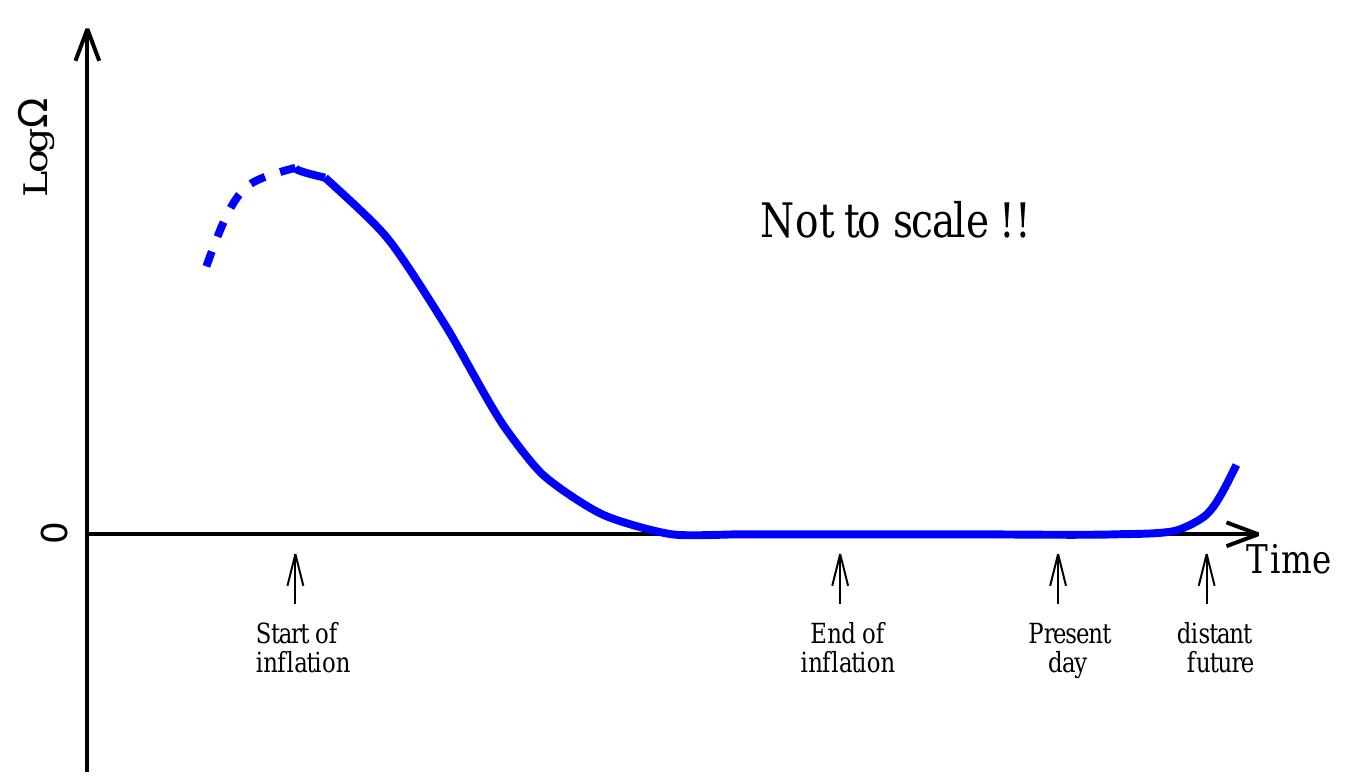 (PDF) An introduction to cosmological inflation