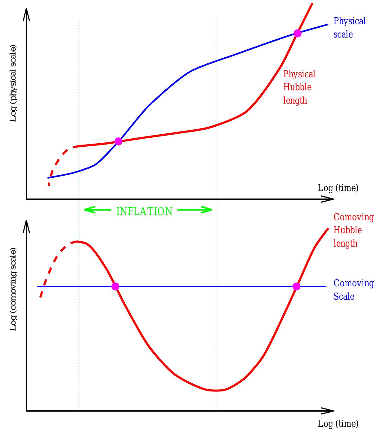 (PDF) An introduction to cosmological inflation