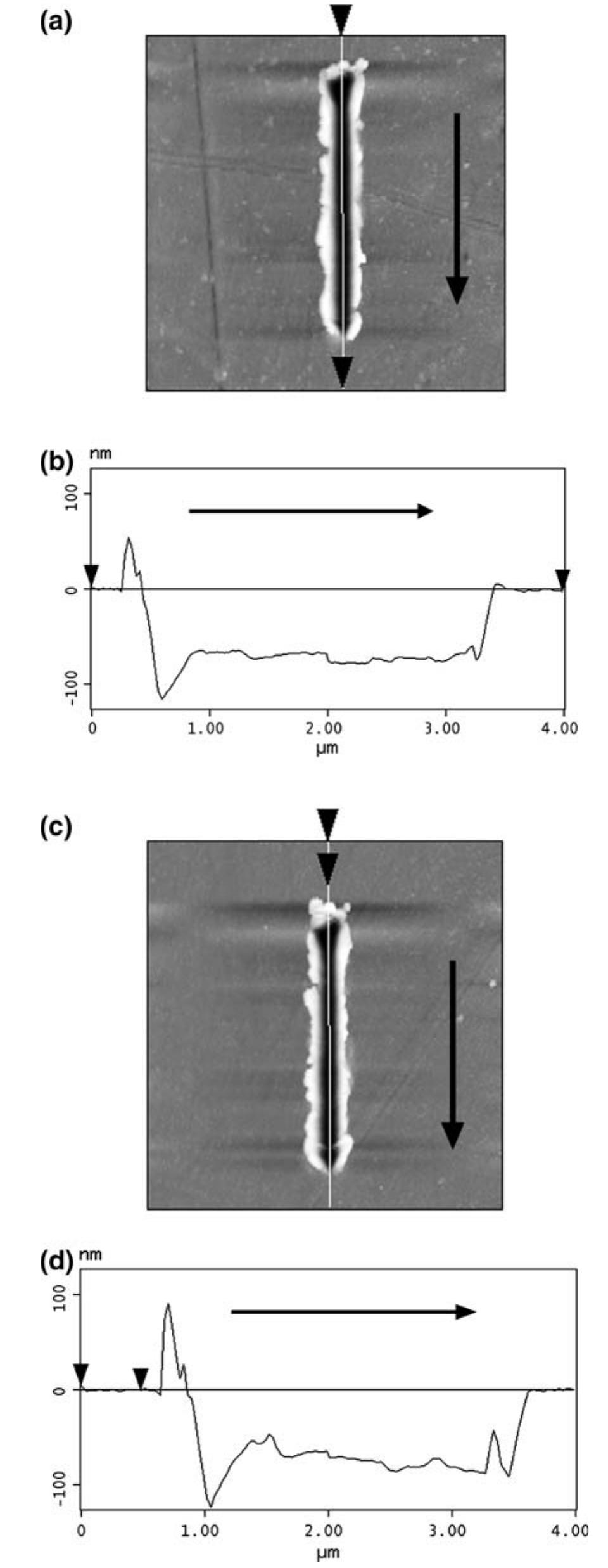 (PDF) Micro-to-Nano Indentation and Scratch Hardness in the Ni–Co ...