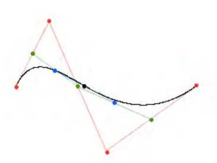 Figure 4. Example of a Bezier curve (black) with four control-points (red). This example is  and manipulate.  principle is one of averaging two tangents defined by control points that the user can move 