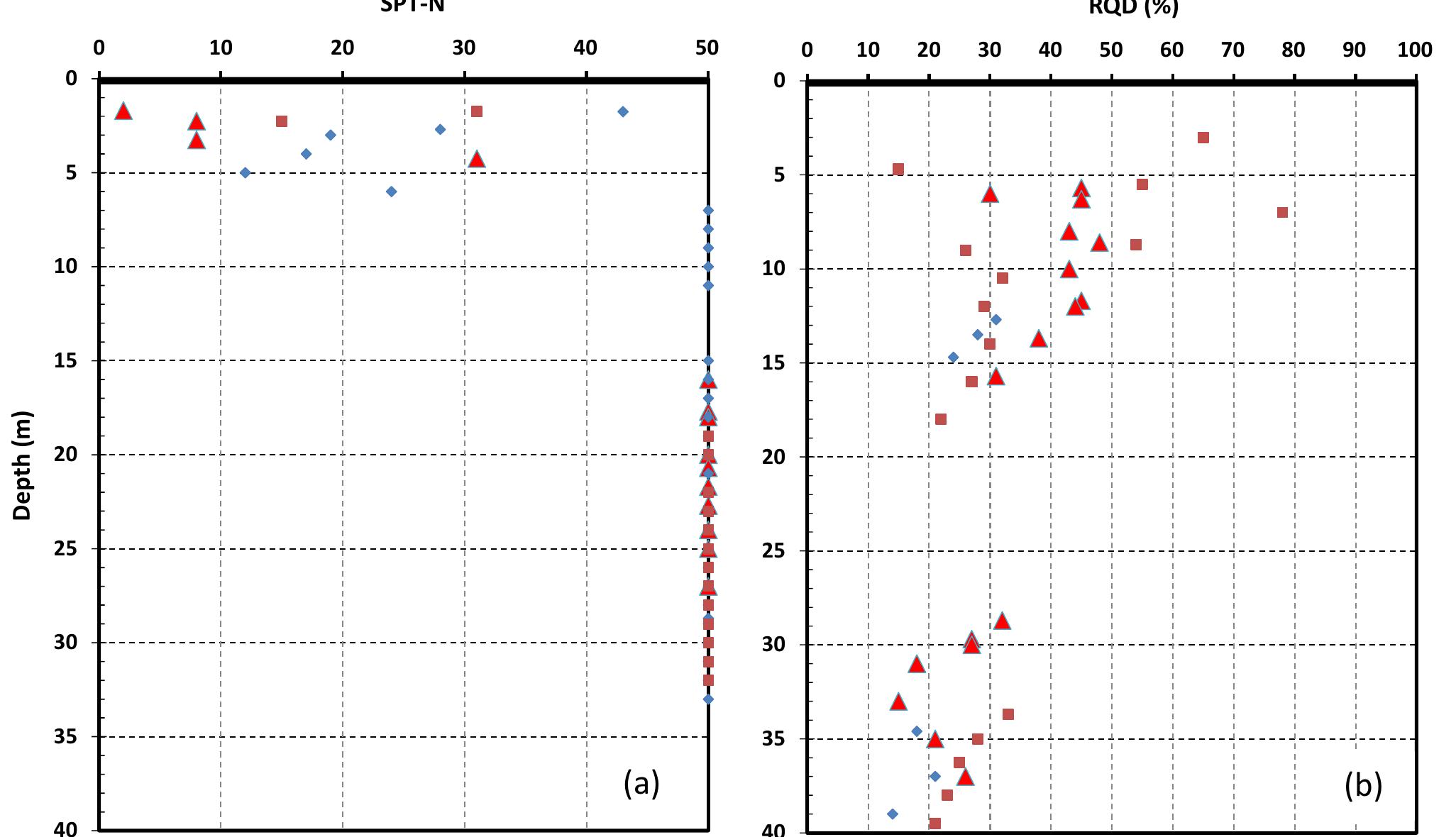 (PDF) Estimation of soil permeability