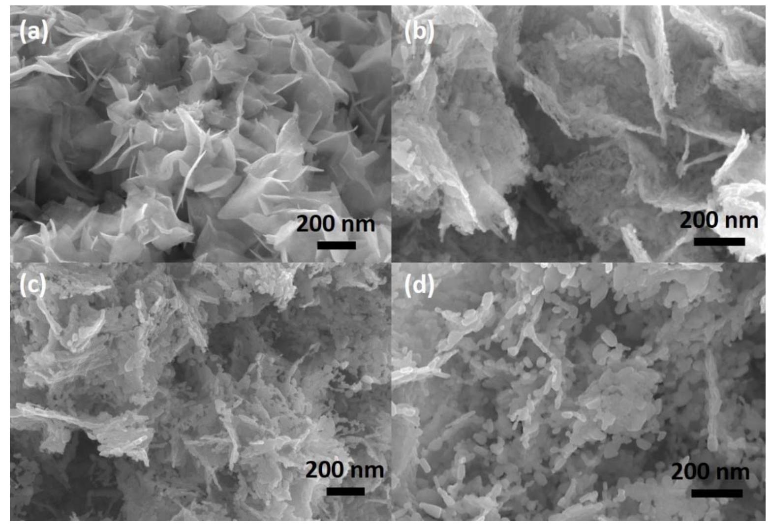 Figure 4 - from Oxidation of 2D-WS2 nanosheets for