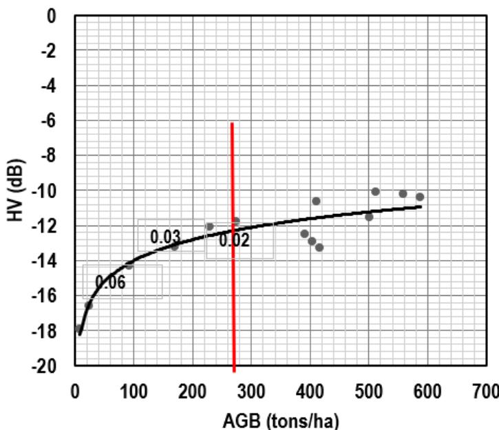 Figure 25 - from ALOS-2 PALSAR-2 L-band cross- polarized