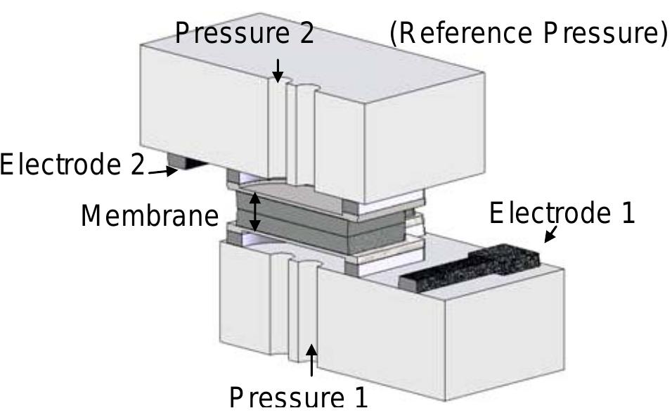 (PDF) MEMS Capacitive Pressure Sensor Based on Polysilicon Sealed Membrane