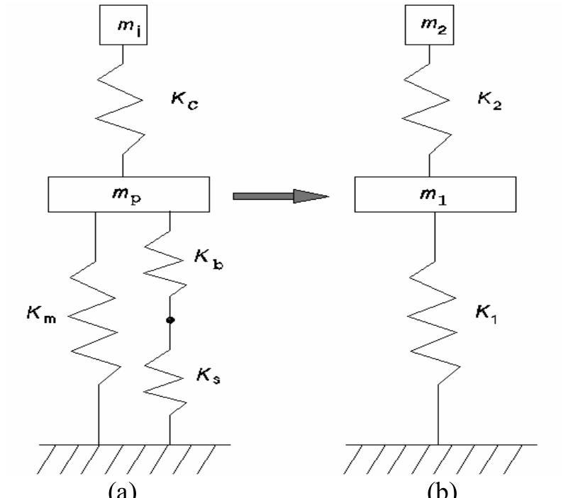 Figure 3 - from The effect of some physical and geometrical