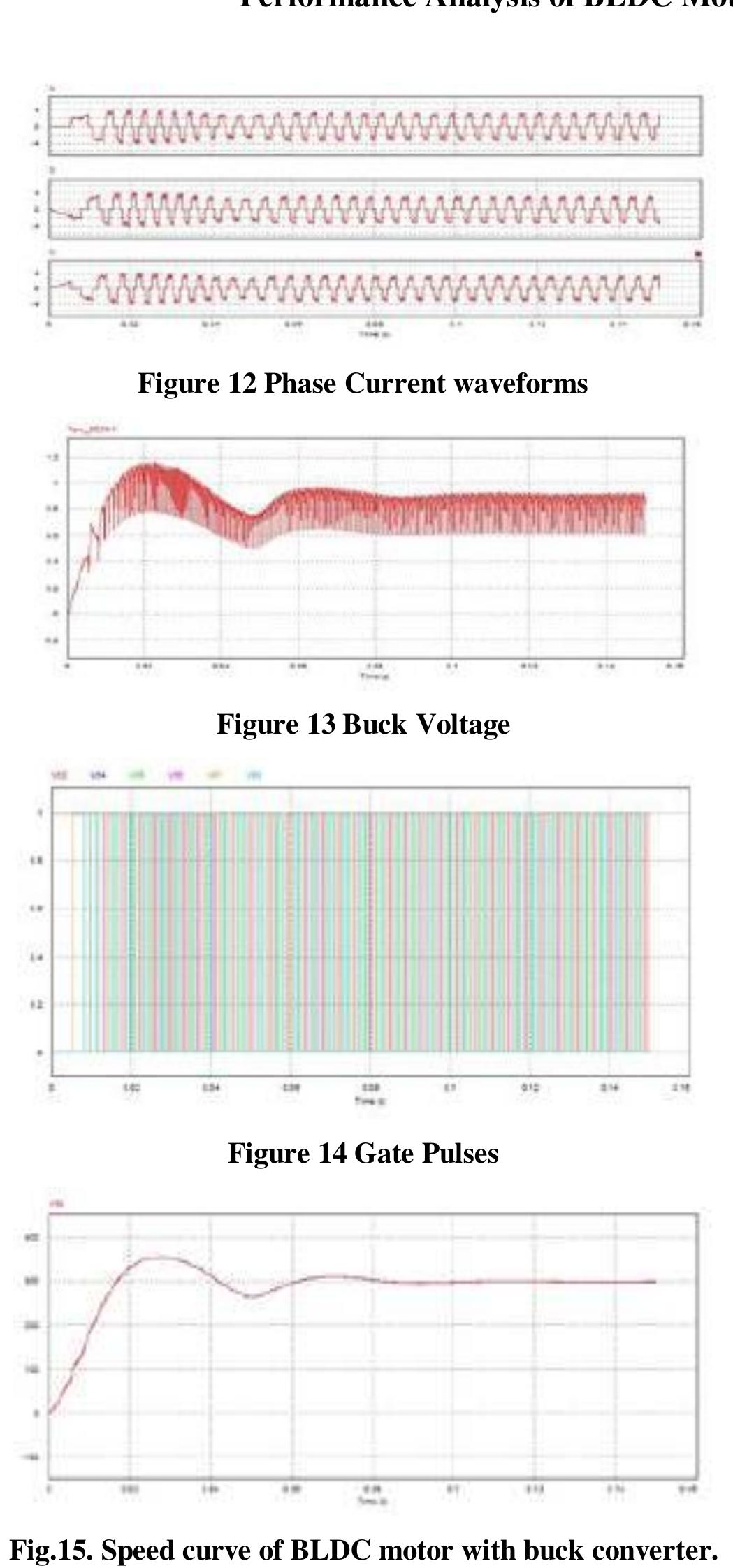 (PDF) Performance Analysis of BLDC Motor Using Basic Switching Converters