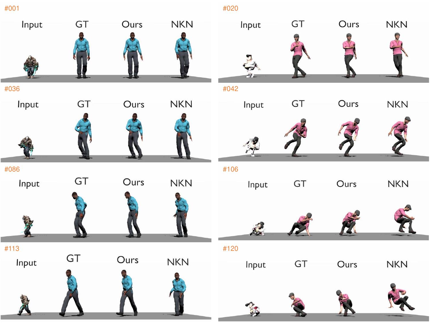 (PDF) PMnet: Learning of Disentangled Pose and Movement for ...