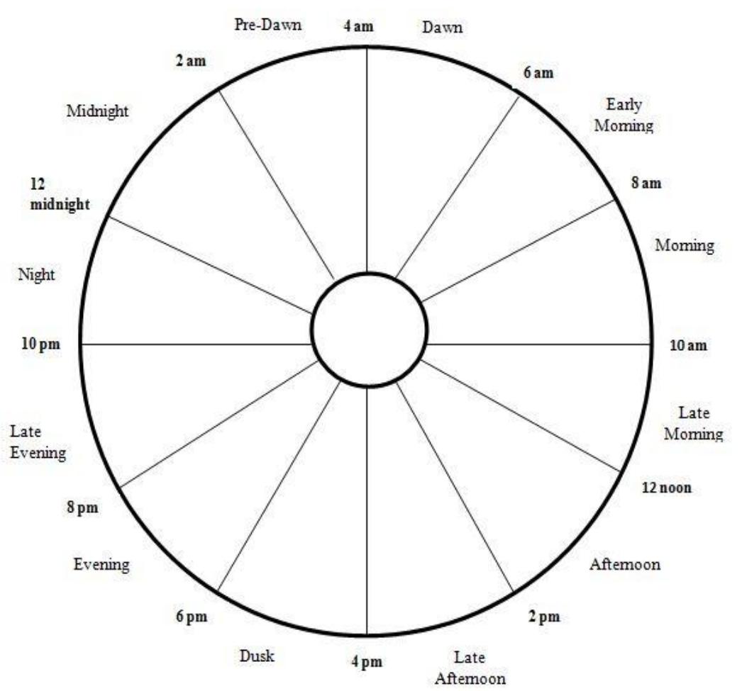 Time Wise Raga (PDF) Time-Based Raga Recommendation and Information Retrieval of ...