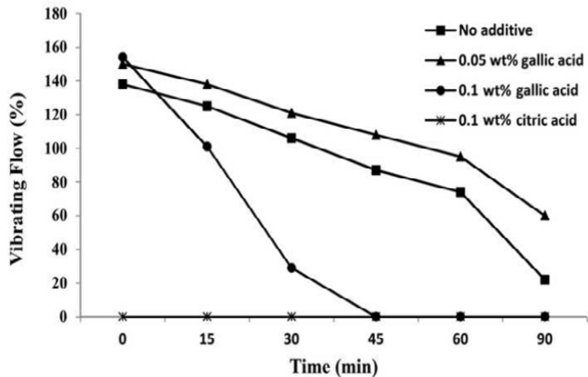 (PDF) Recent Advancement in monolithic refractories via application of ...