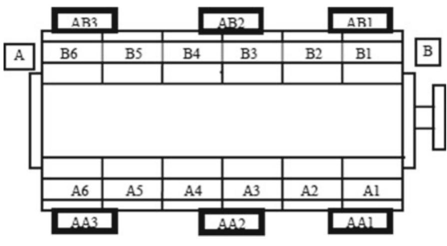 Figure 3 - Diesel Engines Vibration Analysis Monitoring