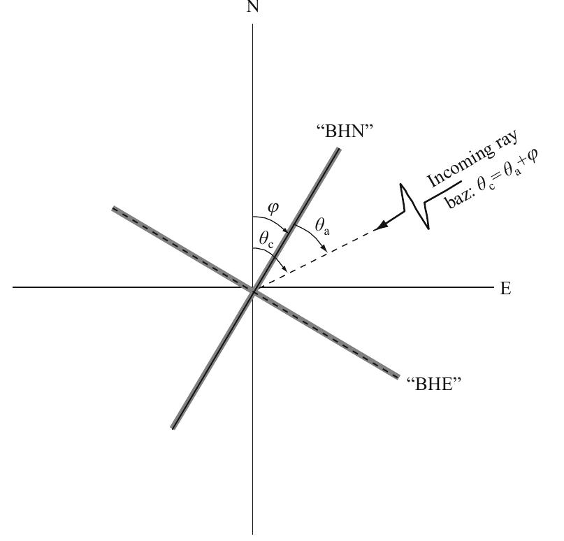 Bhn Math A schematic plot showing the relationship between “bhn”