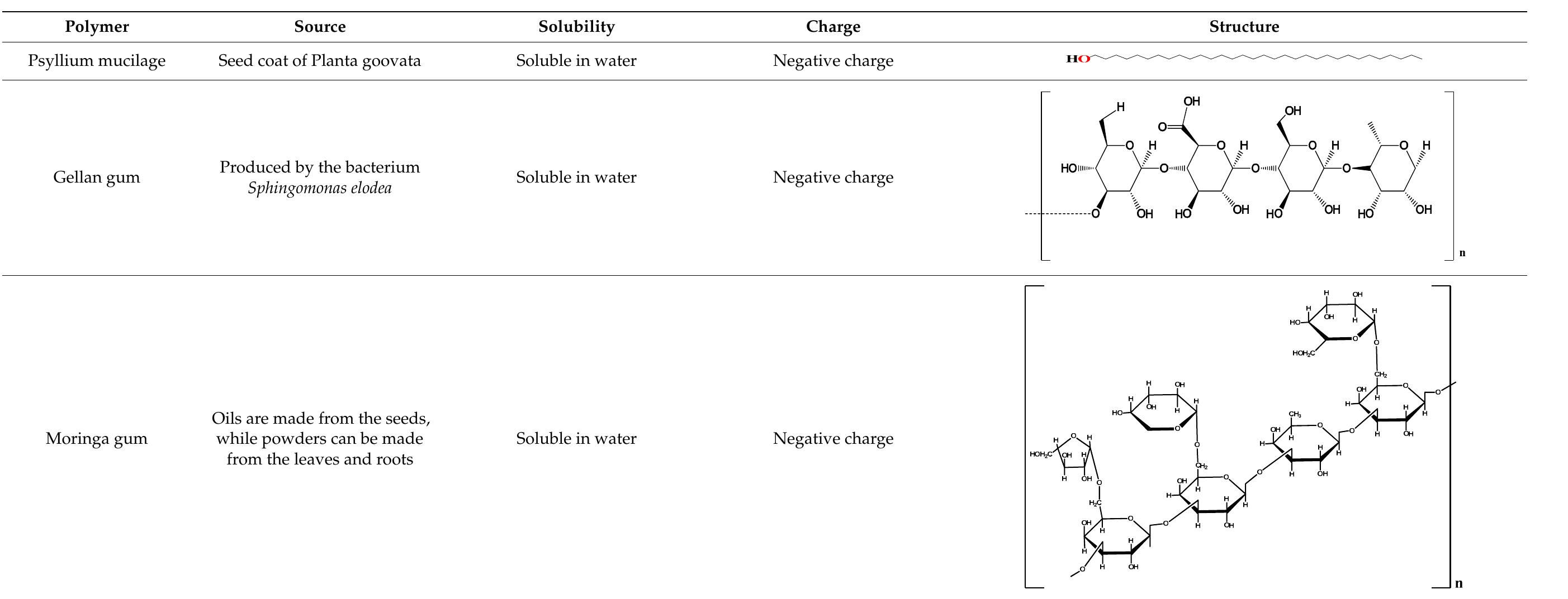 (PDF) Thiolation of Biopolymers for Developing Drug Delivery Systems ...