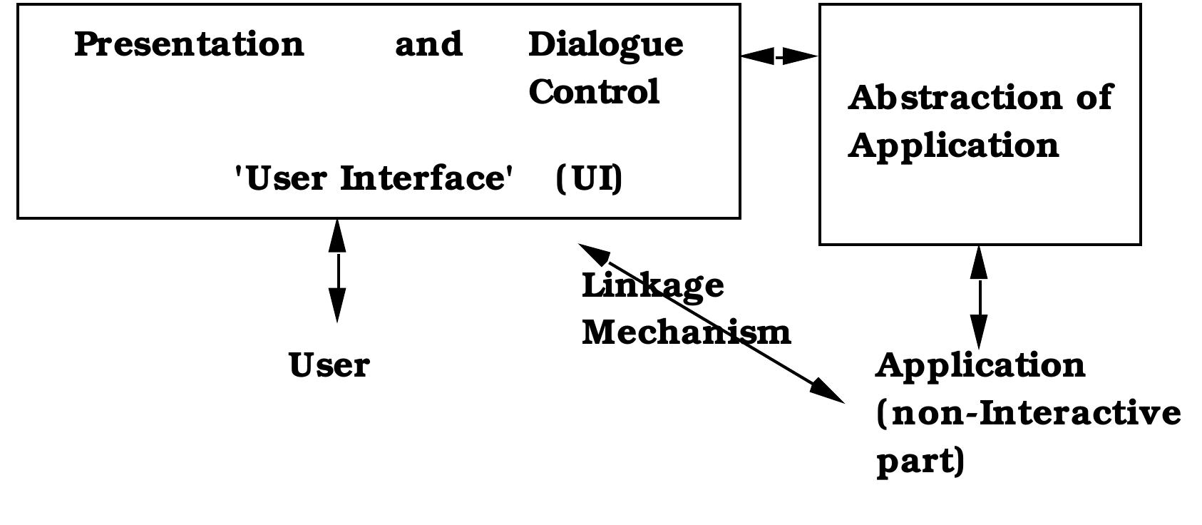 (PDF) Applying user modeling to human-computer interaction design