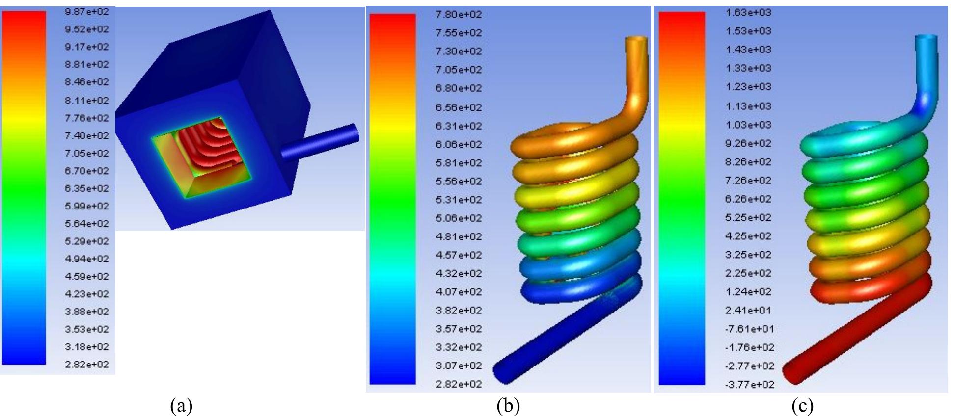 Tubular cavity geometry with (a) surrounding insulation [3];