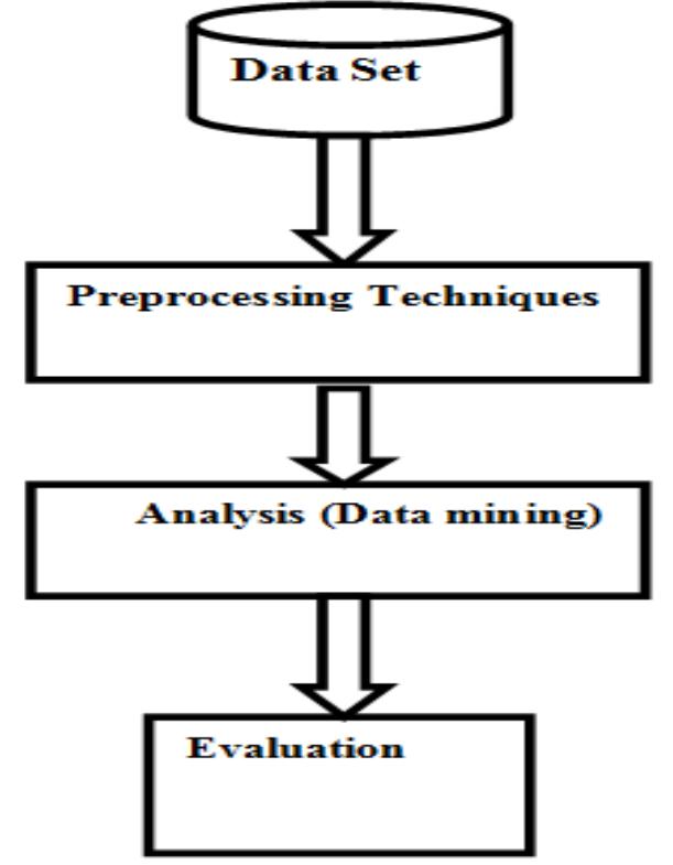 (PDF) A Review of Network Traffic Analysis and Prediction Techniques