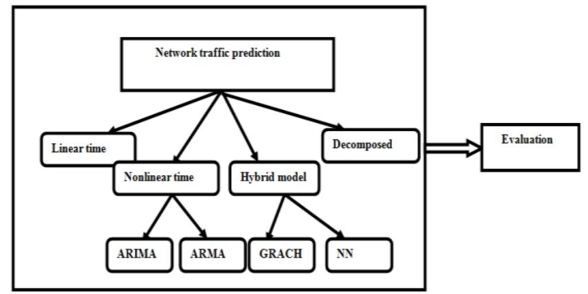 (PDF) A Review of Network Traffic Analysis and Prediction Techniques