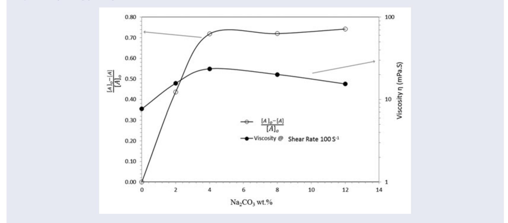 Figure 1 - from An Investigation of the Swelling Kinetics of