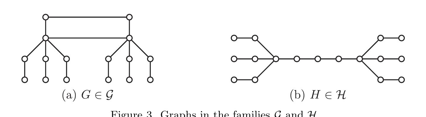 Roman Dominaton Graph (PDF) Total Roman domination in graphs